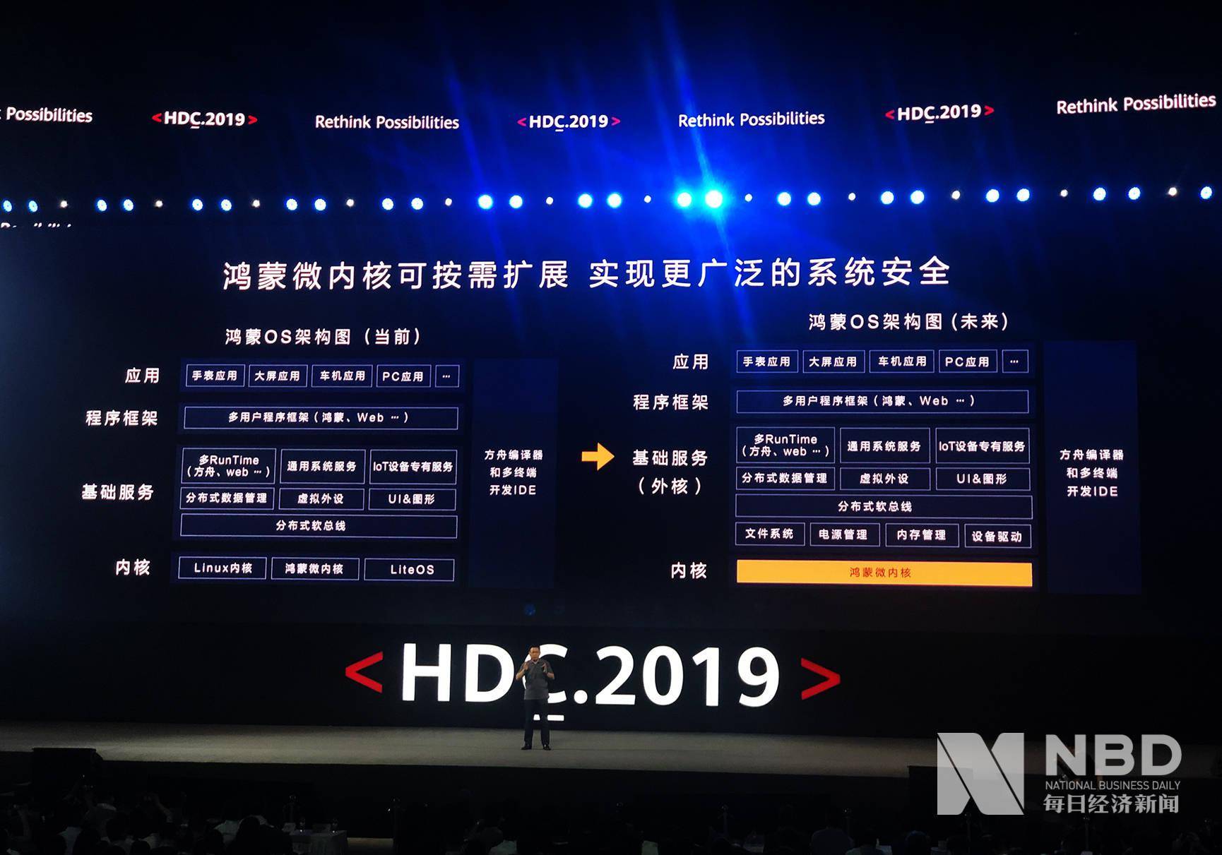 比亚迪|华为“乘风”，比亚迪“破浪”，“5G＋汽车”到底能有多大惊喜？