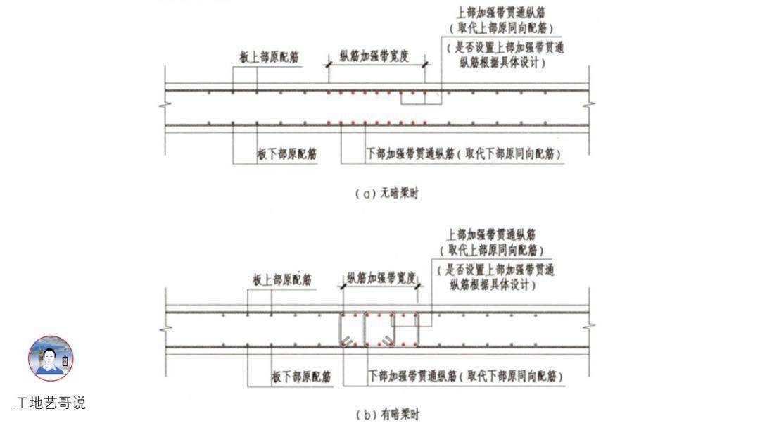 结构钢筋89种构件图解!一文搞定,建议收藏!