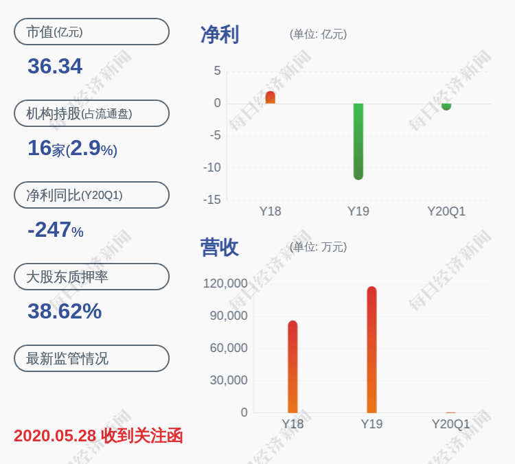 发布公告|注意！吉艾科技：持股5%以上股东郭仁祥拟减持不超过约5568万股