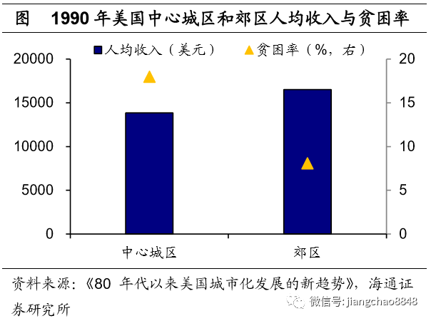 人口普查返工会清空数据吗_人口普查数据图(3)