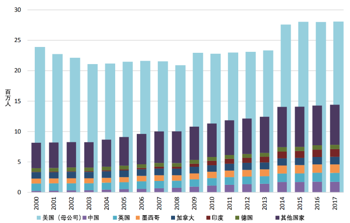 美国跨国企业美国GDP_美联储高官罕见口头干预 美元多头需警惕