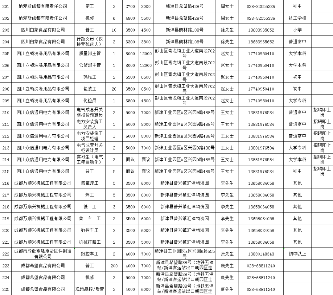 2020年7月新津县招聘岗位汇总