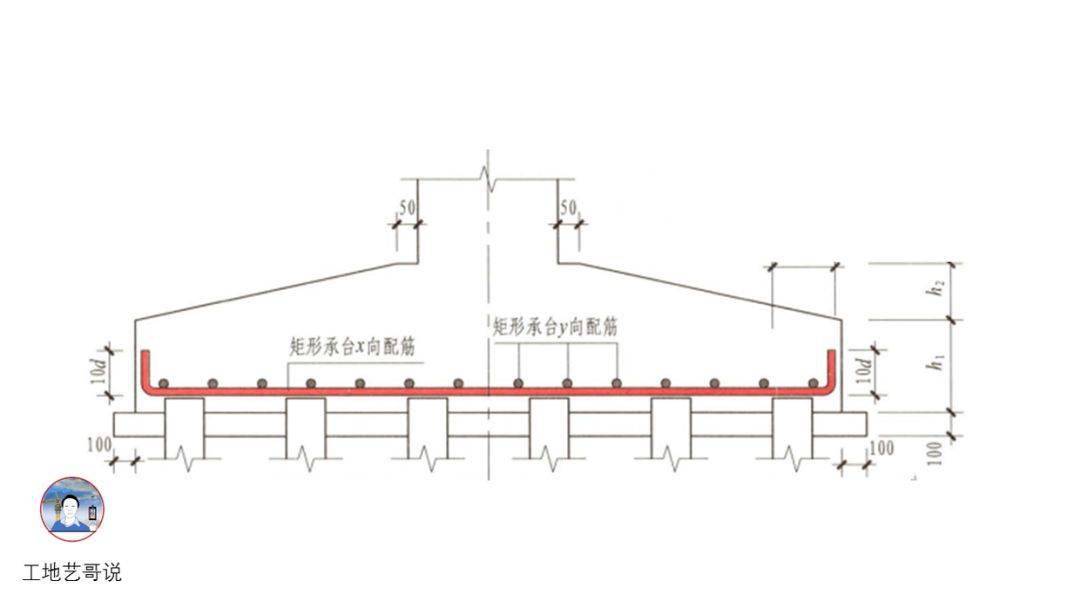结构钢筋89种构件图解!一文搞定,建议收藏!