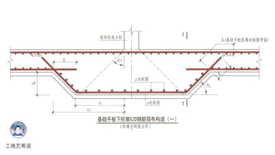 结构钢筋89种构件图解!一文搞定,建议收藏!