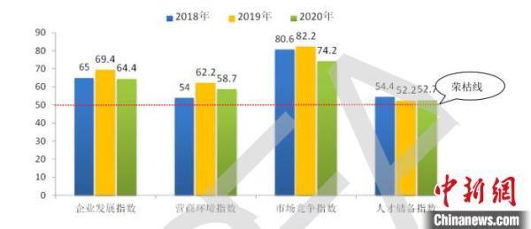 指数为|2020年中国便利店景气指数报告发布 为近三年最低