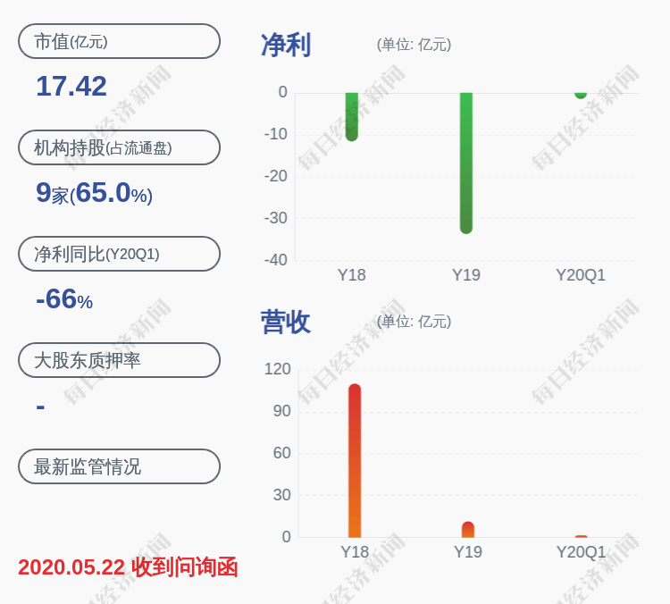 大股东|风险！*ST刚泰：第二大股东刚泰集团所持公司股份1.96亿股被司法轮候冻结