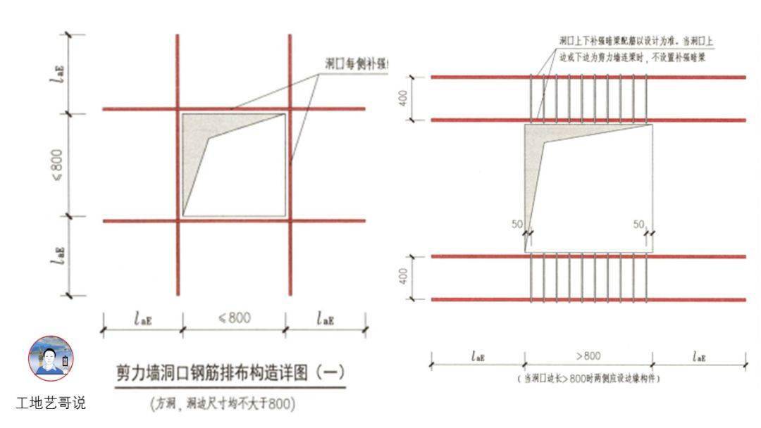 结构钢筋89种构件图解!一文搞定,建议收藏!