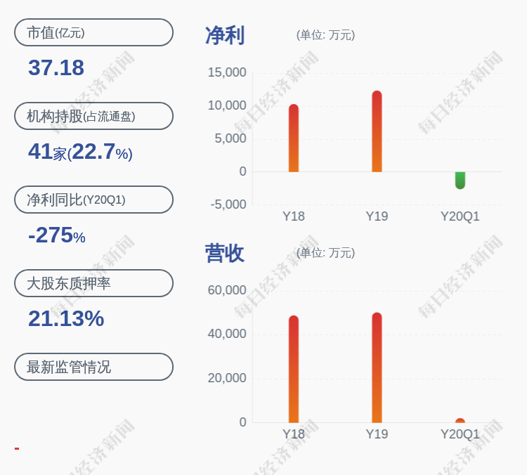 交易日|天目湖：股票交易异常波动 无未披露的重大信息