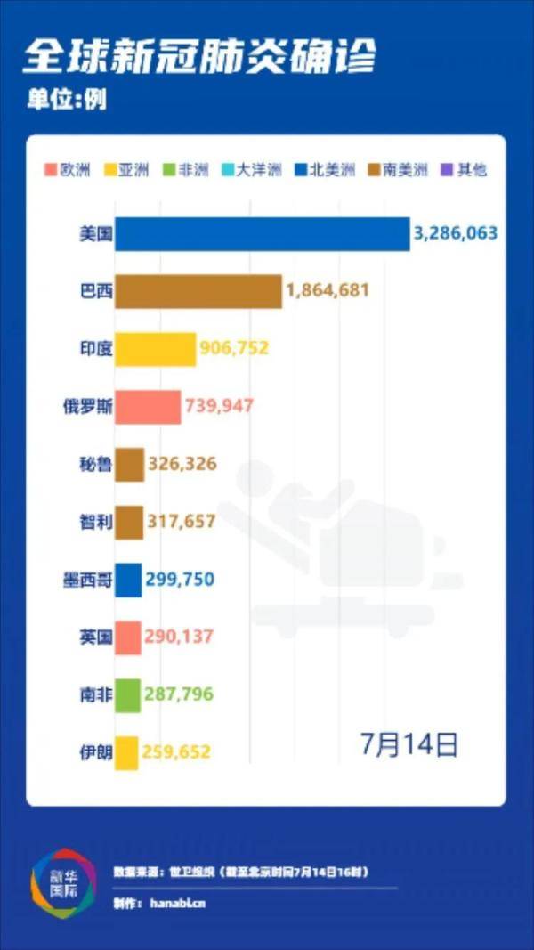 美国硅谷gdp(3)