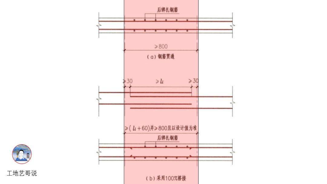 结构钢筋89种构件图解!一文搞定,建议收藏!