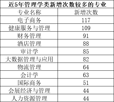 专业|近五年我国高校工科专业调整最频繁，农学专业有两成为近年新设