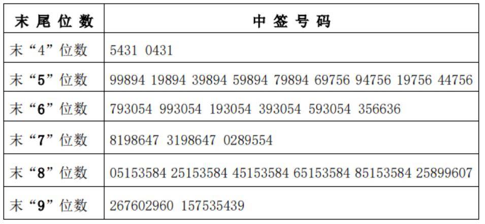 中签号,股份,公司,结果|[公司]图南股份中签号出炉 共9万个