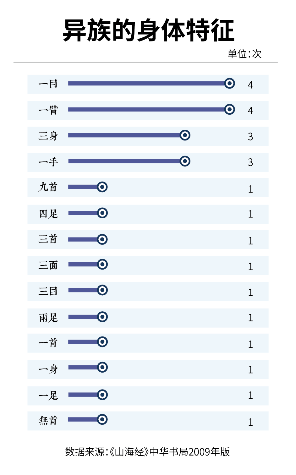腾飞|华为最爱《山海经》| 古人腾飞的想象