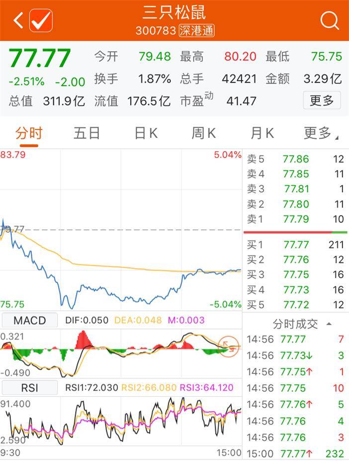 资本|首发限售股解禁，IDG大宗减持套现28亿元，三只松鼠还能否悠闲吃零食？