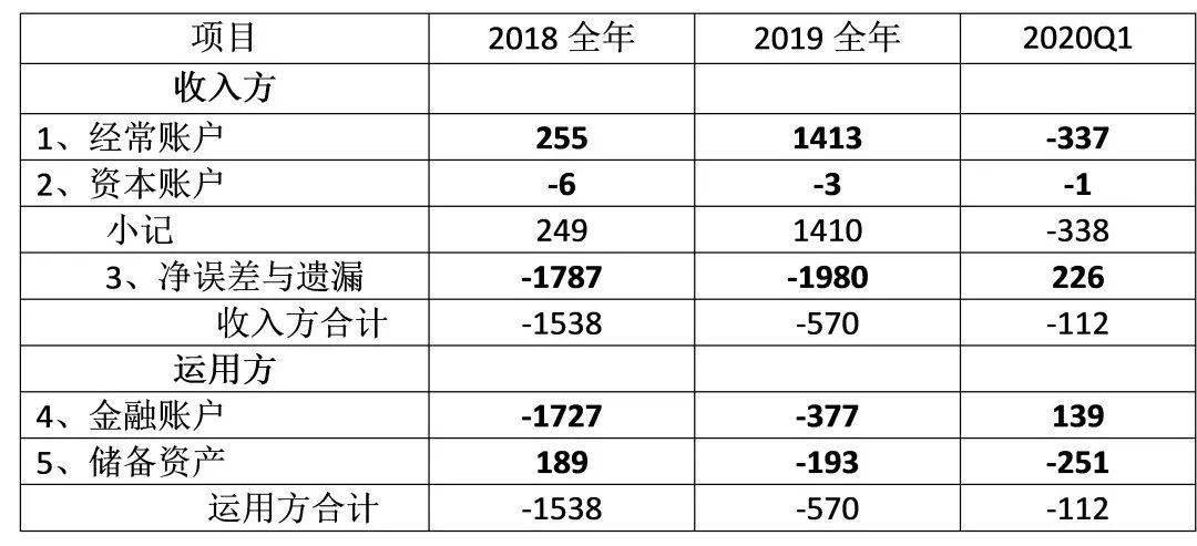 人口普查长表低龄人口比对怎样填_第七次人口普查长表(3)