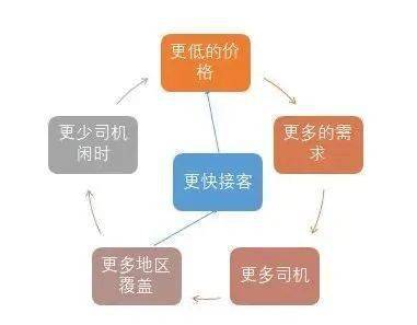 腾讯、百度、小米等知名企业都在用的最in的绩效管理办法，你get了吗?|马脑课堂