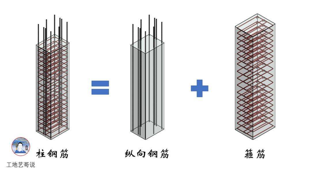 结构钢筋89种构件图解!一文搞定,建议收藏!