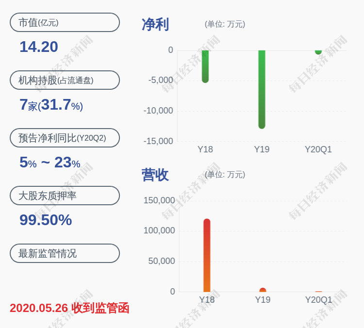 麦田|*ST华塑：董事黄颖灵辞去公司董事职务
