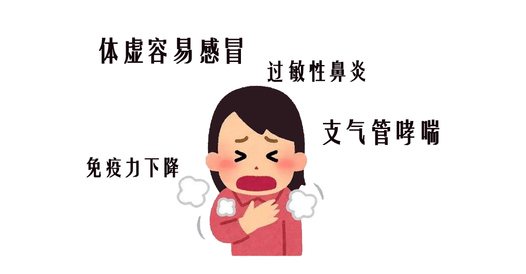 温阳健体贴的适应症