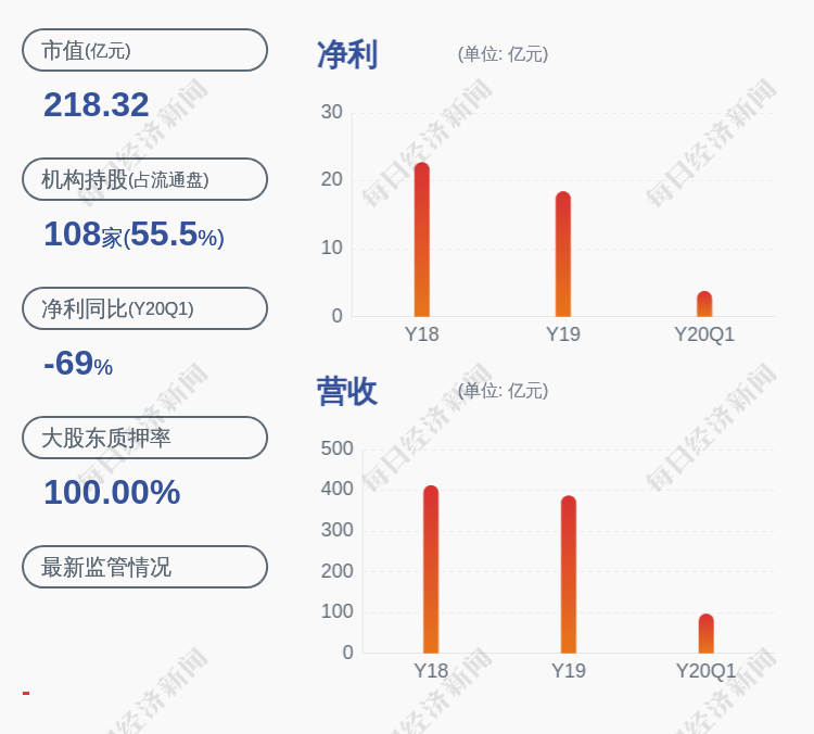飞机|亏损！渤海租赁：预计半年度净利润亏损18亿元~27亿元