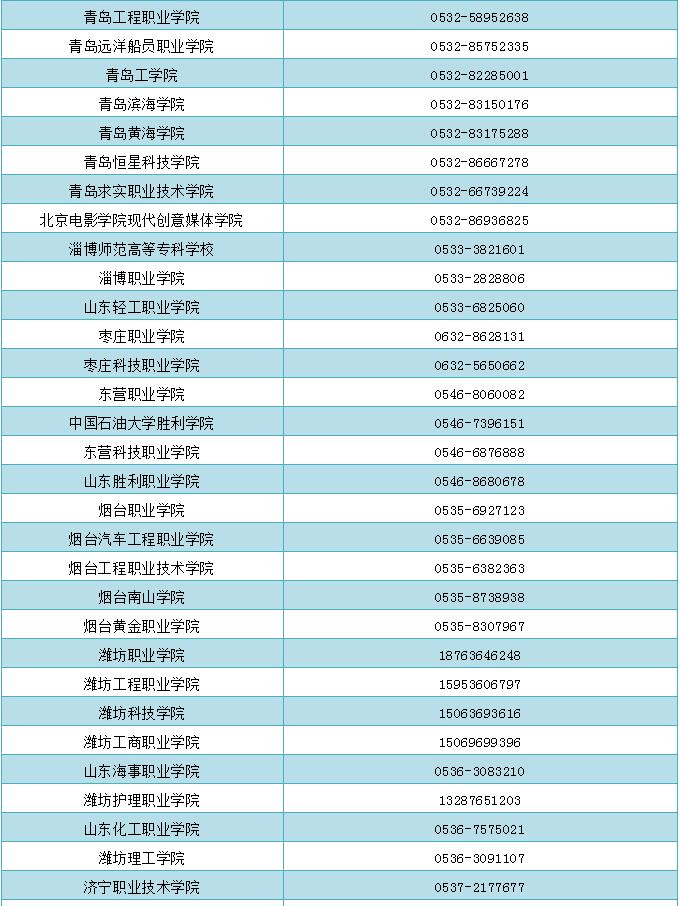 潍坊|@潍坊考生，了解学生资助政策可拨打这些部门和高校电话