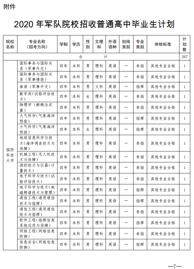 志愿|19所军队院校在广东招收普通高中毕业生267名