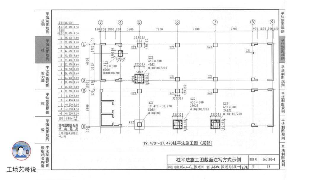 结构钢筋89种构件图解!一文搞定,建议收藏!