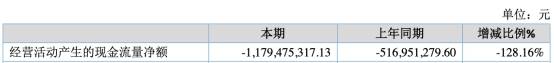 公司|君实生物上市首日涨172%换手率6成 多募资18亿元