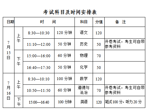 2020河南内黄中考成_今年内黄县中招报考人数达11466人