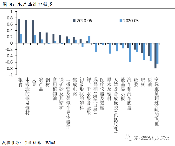 进出口产生gdp_进出口贸易图片