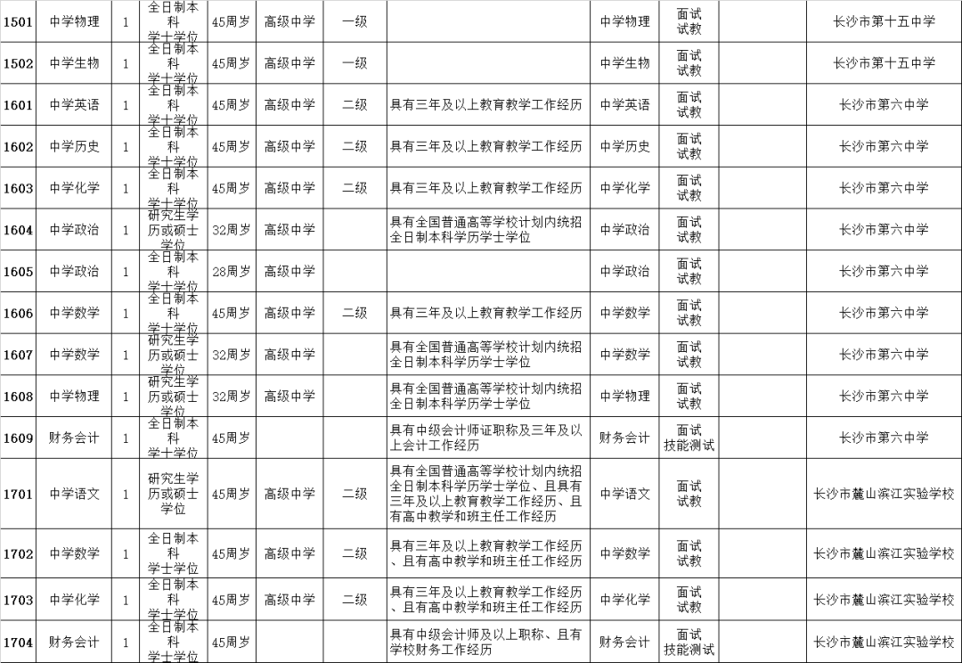 长沙市|招163名！长沙市教育局直属单位公开招聘教师