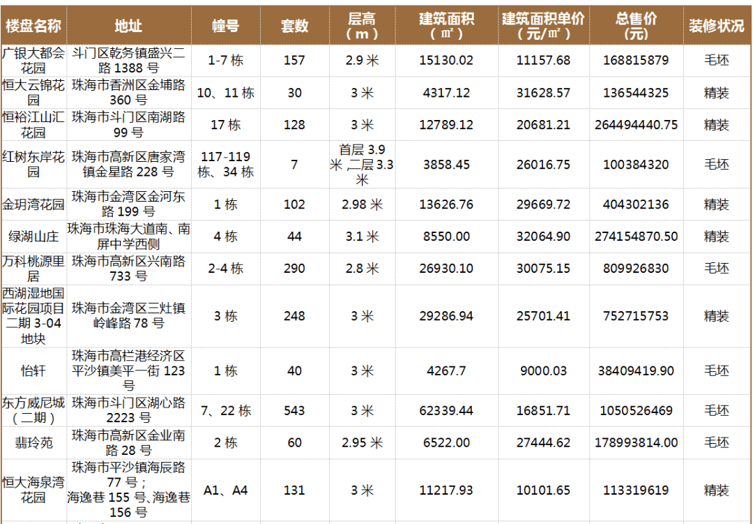 珠海2020年6月份GDP_珠海夜景