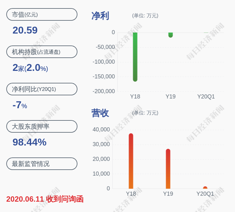 文化|注意！文化长城：公司董事任锋减持计划到期，累计减持约136万股