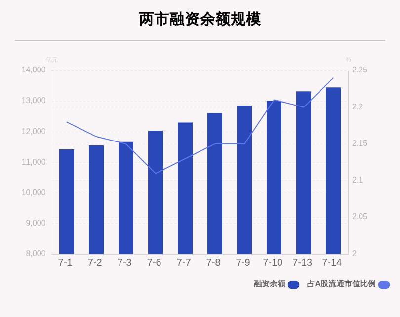 [全新好股票股吧]7月14日两融余额增加130.07亿元，融资客花45.9亿元买了它