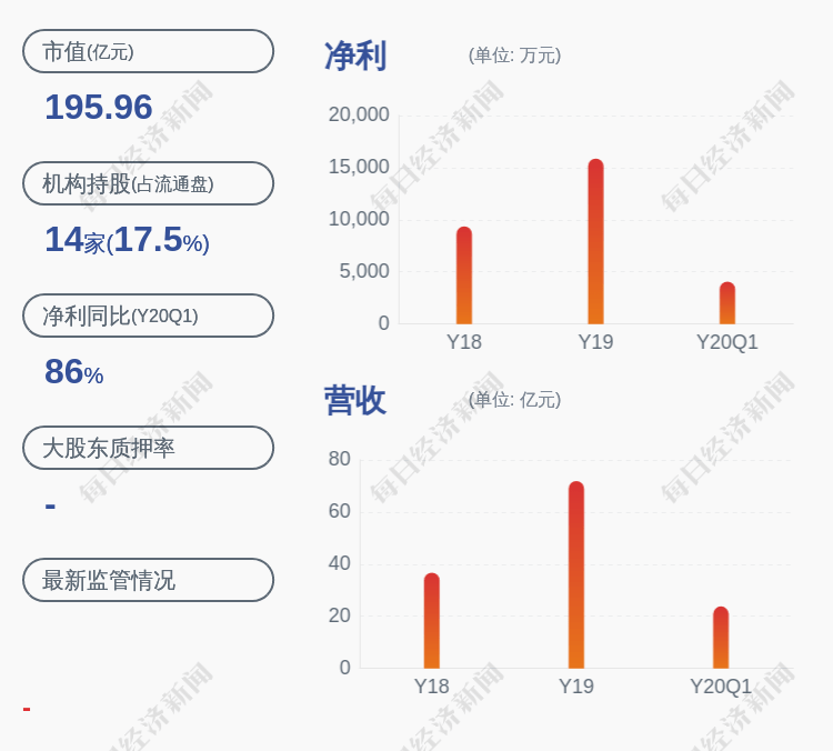 危为机|国联股份：预计2020年半年度净利润为1.11亿元~1.14亿元，同比增长70.76%~75.3%