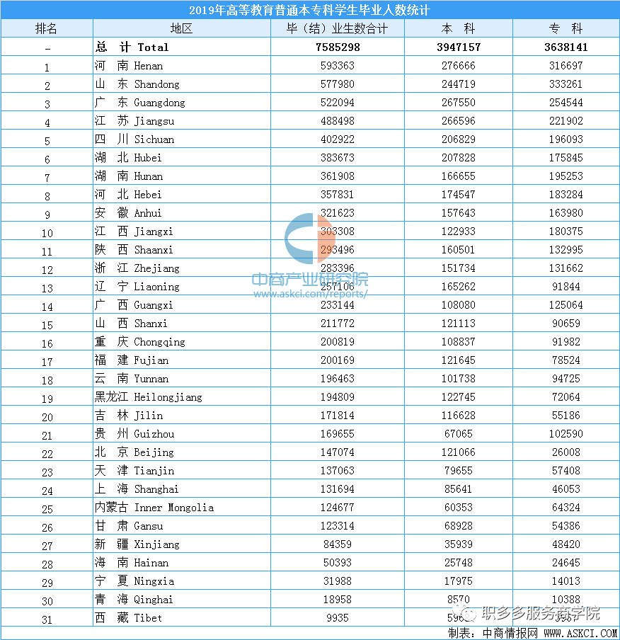 上海市2019就业人口报告_上海市人口密集分布图(3)