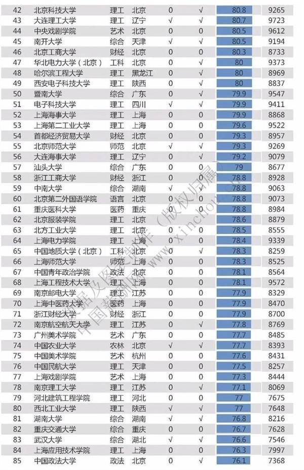 2020高校毕业生薪酬排行榜：清华居首北大第二24所高校毕业生薪酬过万（附榜单）