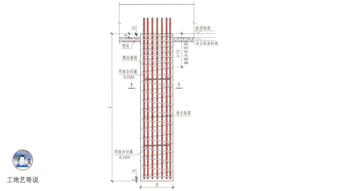 结构钢筋89种构件图解!一文搞定,建议收藏!