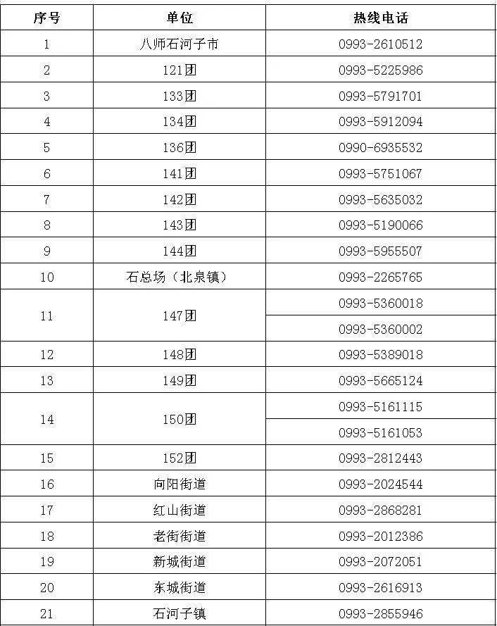 石河子市各团场GDP_石河子市人民医院