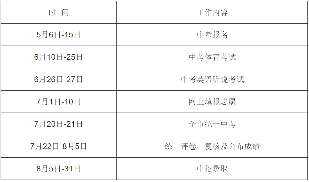 2020年中考中招主要工作日程安排表