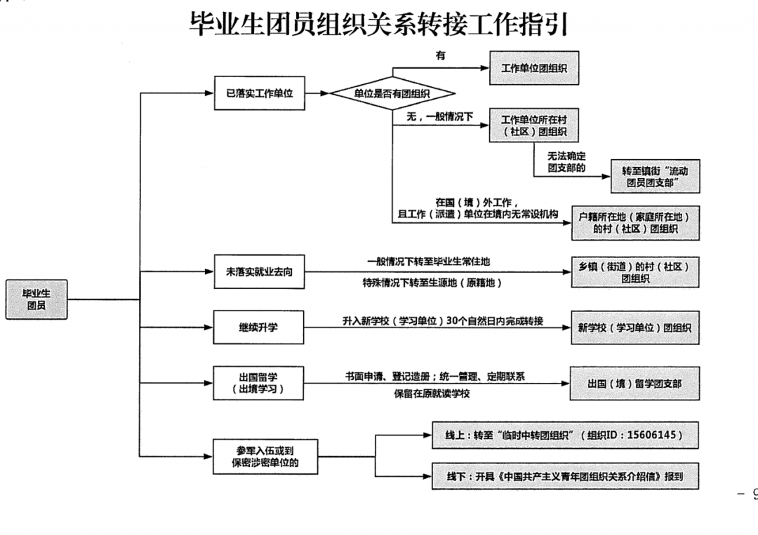 团团来为你解答~_工作