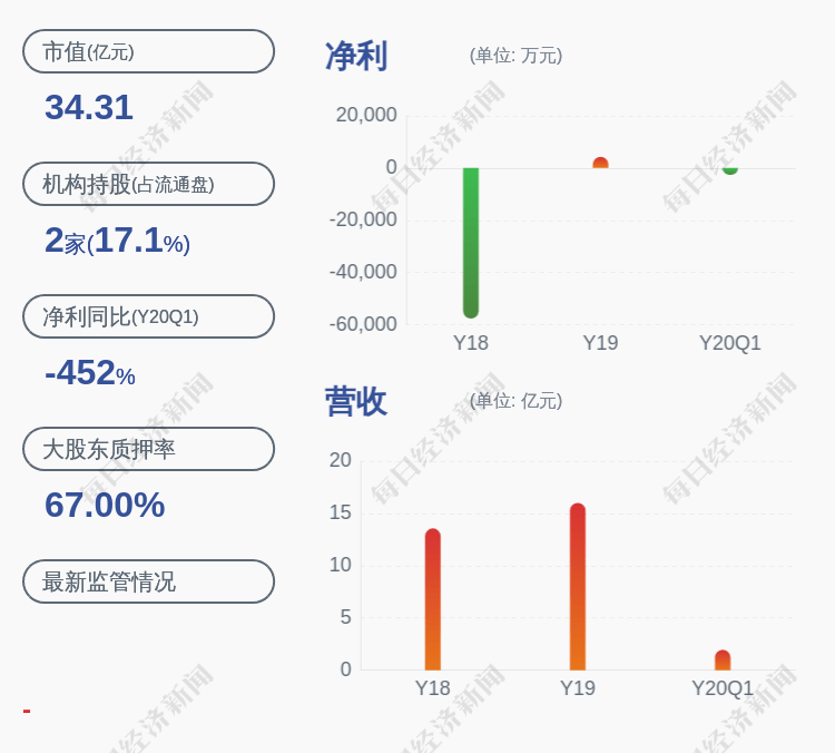 实际控制人|鼎汉技术：控股股东、实际控制人顾庆伟减持约1671万股