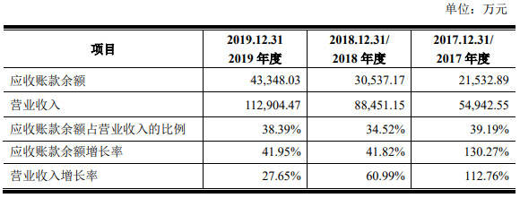 景观|爱克莱特收到现金与营收差距加大 应收账款高频频起诉