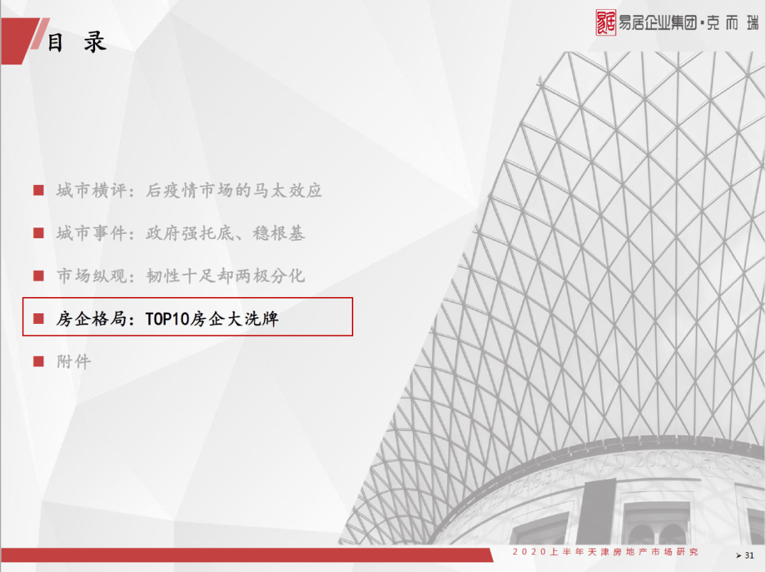 天津市2020年上半年g_天津市年温度变化图(3)