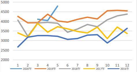 2020年4月gdp中国_2020年中国gdp变化图(3)