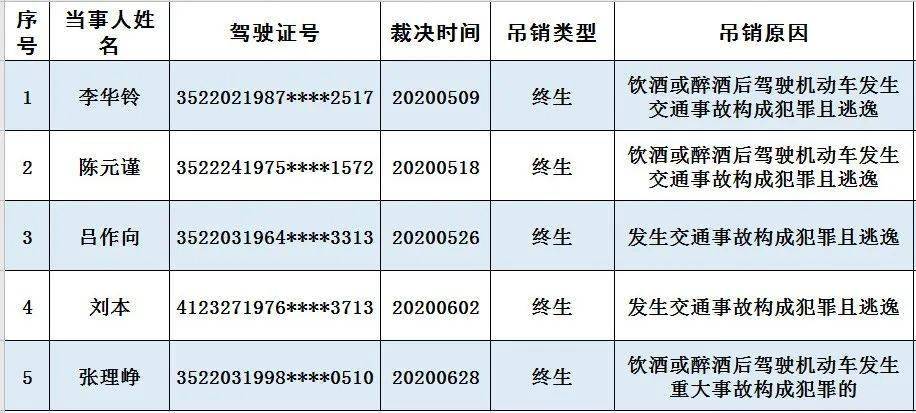 宁德2020第二季度gdp_2020年宁德新时代视频