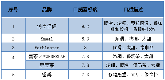 排名脂肪_内脏脂肪