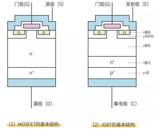 干货| mos管和igbt管有什么区别?一文读懂