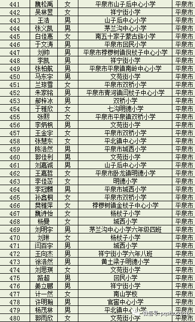 平泉四海中学2020年新生注册通知及录取名单