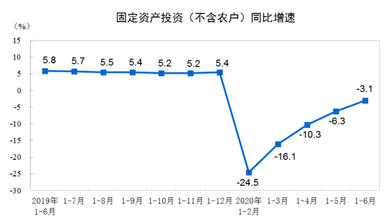 GDP下降人均可支配收入上升_海南居民人均可支配收入上半年增长超11%物价下降0.4%